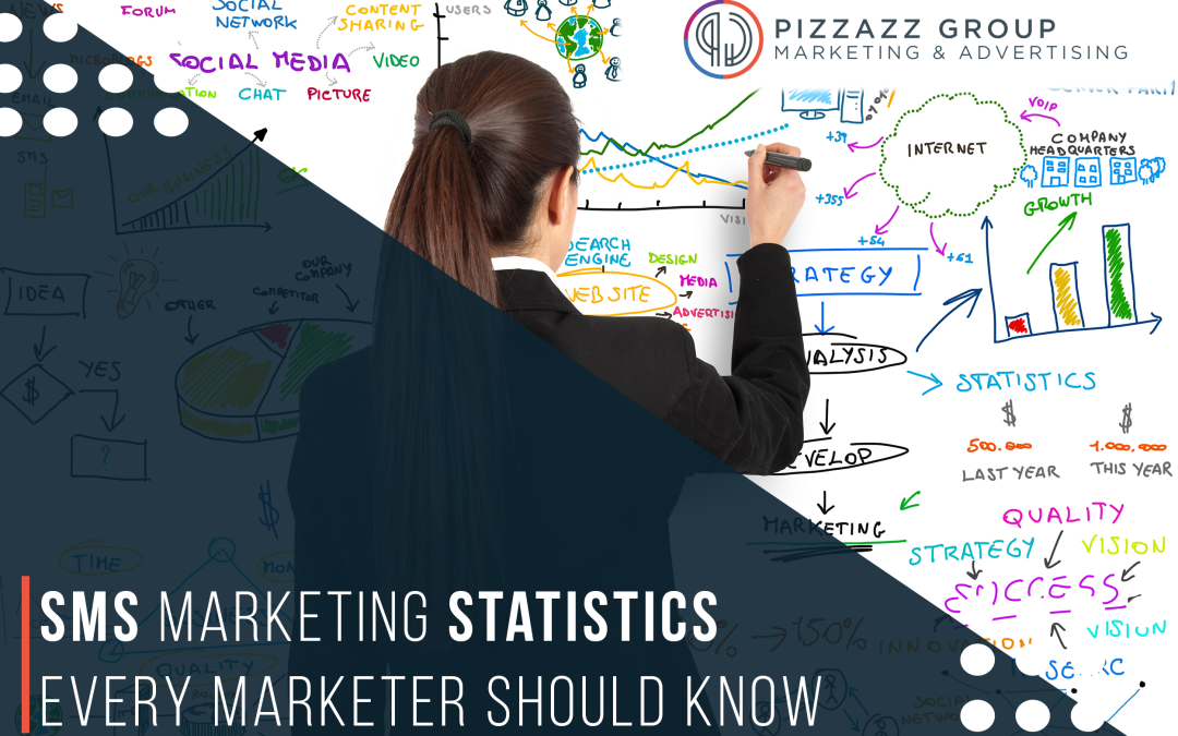 SMS Marketing Statistics