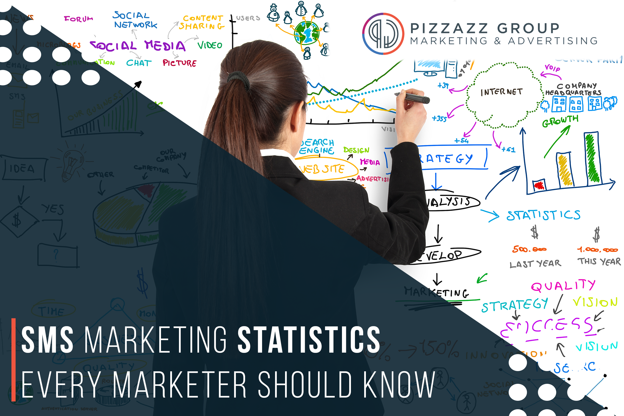 SMS Marketing Statistics